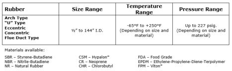 Expansion Joints - Specialty Hose Corporation